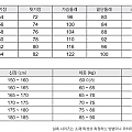 B1625 - 엠핀 EMPIN 춘추용 통바지 / L사이즈 / 호칭 95사이즈 / 허리 30~32인치 / 20,000원