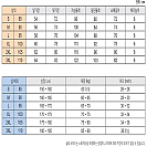 B1625 - 엠핀 EMPIN 춘추용 통바지 / L사이즈 / 호칭 95사이즈 / 허리 30~32인치 / 20,000원