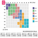 B820번] MCN 이노베이션 4부팬츠 / XL